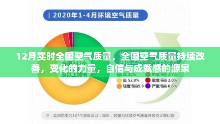 全国空气质量持续改善,变化的力量,自信与成就感的源泉——十二月实时空气质量报告