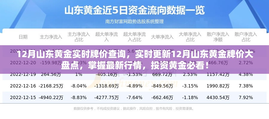 12月山东黄金实时行情大盘点,最新牌价与投资指南