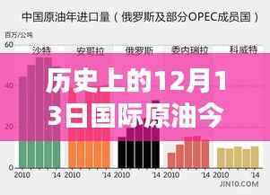 历史上的12月13日原油实时报价与小巷深处的秘语探索之旅