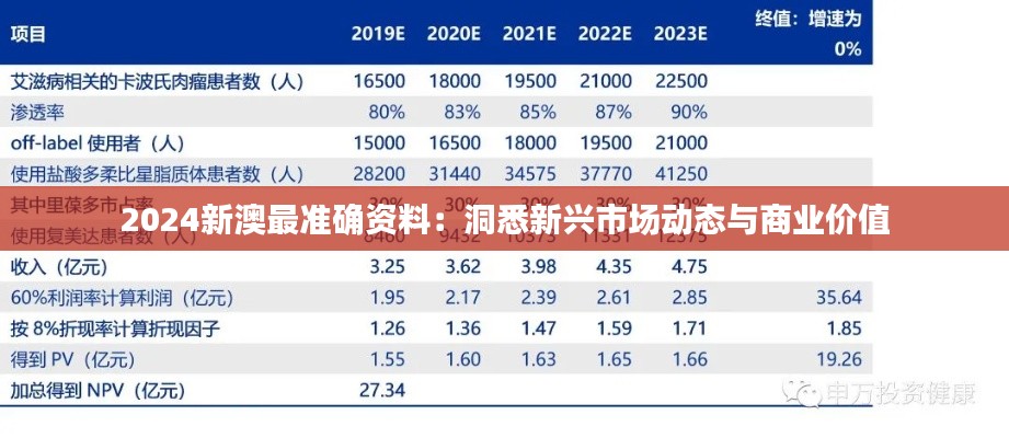 2024新澳最准确资料:洞悉新兴市场动态与商业价值