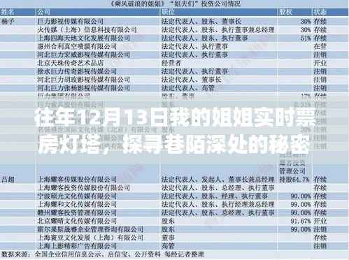 探寻巷陌深处的秘密,姐姐的票房灯塔之旅