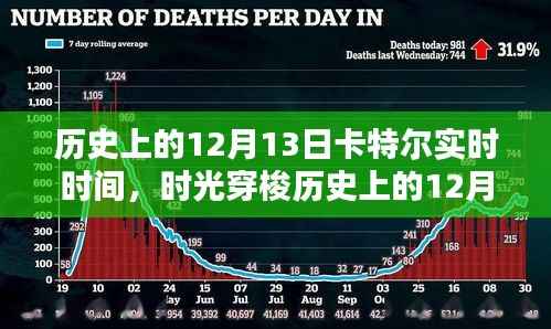 揭秘历史上的卡特尔实时时间,智能科技产品的超凡魅力回顾与时光穿梭