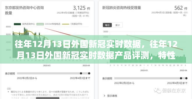 往年12月13日外国新冠实时数据深度解析,产品特性、体验与竞争格局的综合评测报告