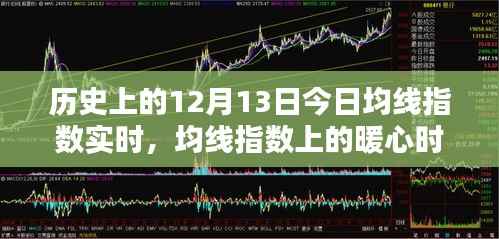 历史上的12月13日,均线指数暖心时光回顾与实时动态分析