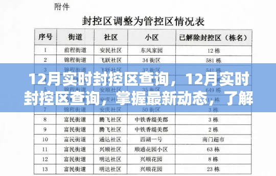 最新动态,掌握12月实时封控区查询信息