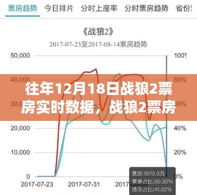 战狼2票房实时数据指南,往年与当前数据查询全攻略
