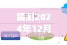 揭秘未来,AI实时上色技术中的边线去除之道,预测2024年12月的新进展趋势