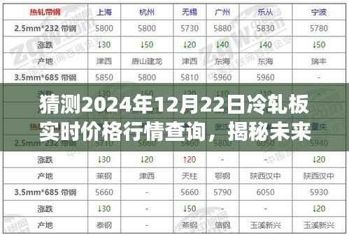揭秘未来冷轧板行情,预测2024年12月22日冷轧板价格走势及实时行情查询分析