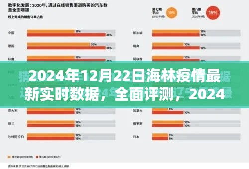 海林疫情最新实时数据深度解析与评测报告(XXXX年XX月XX日)