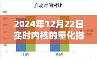 超越未来,实时内核量化指标引领学习变革之路(2024年12月22日)
