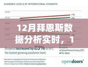 拜恩斯数据分析,学习之旅中的变化与自信成就感的融合