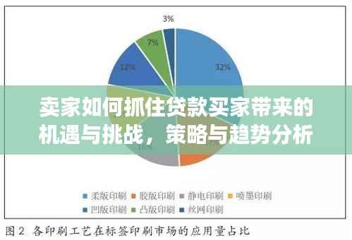 卖家如何抓住贷款买家带来的机遇与挑战,策略与趋势分析