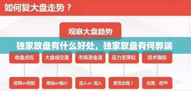 独家放盘有什么好处,独家放盘有何弊端