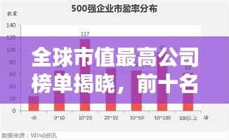 全球市值最高公司榜单揭晓，前十名巨头排名一网打尽！