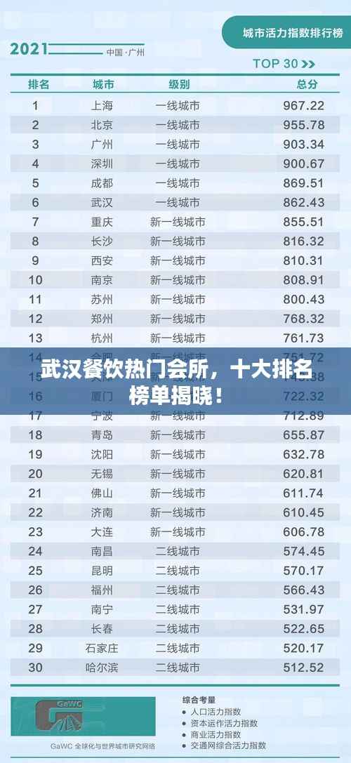 武汉餐饮热门会所,十大排名榜单揭晓!