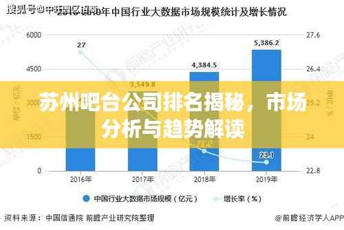 苏州吧台公司排名揭秘,市场分析与趋势解读