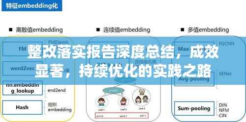 整改落实报告深度总结,成效显著,持续优化的实践之路