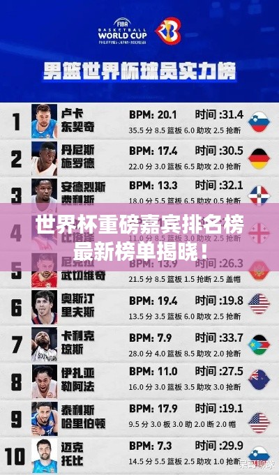 世界杯重磅嘉宾排名榜最新榜单揭晓!