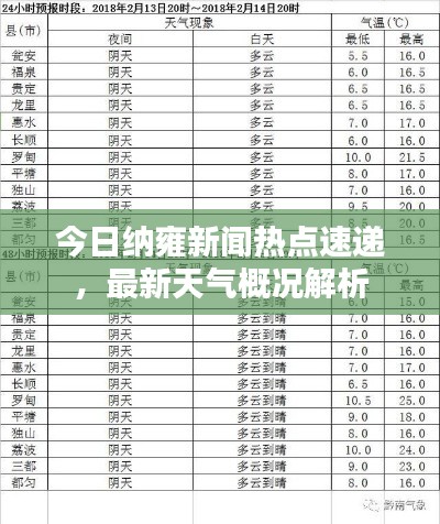 今日纳雍新闻热点速递,最新天气概况解析