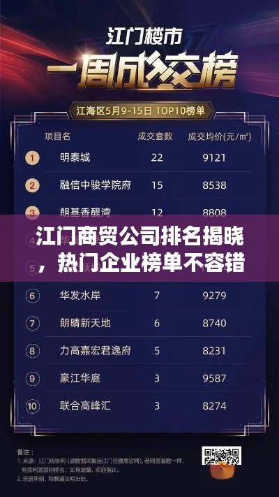 江门商贸公司排名揭晓,热门企业榜单不容错过!