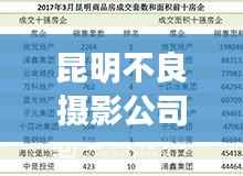 昆明不良摄影公司曝光榜单,揭秘不良摄影机构排名!