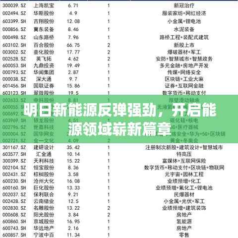 明日新能源反弹强劲,开启能源领域崭新篇章