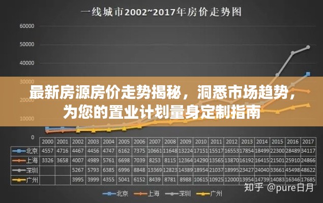 最新房源房价走势揭秘,洞悉市场趋势,为您的置业计划量身定制指南