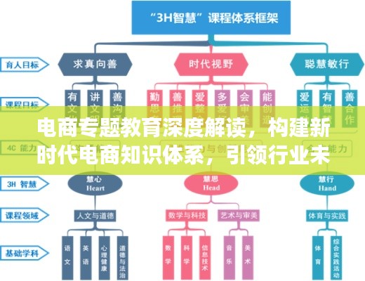 电商专题教育深度解读,构建新时代电商知识体系,引领行业未来!