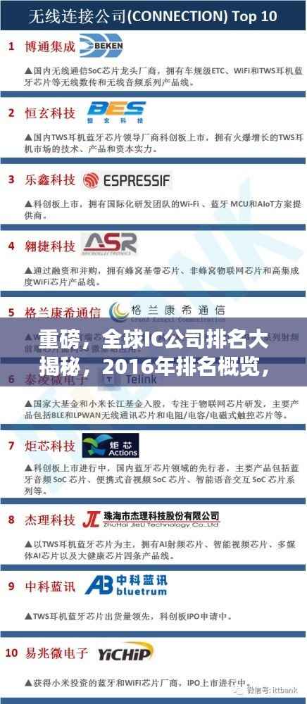 重磅,全球IC公司排名大揭秘,2016年排名概览,不容错过!