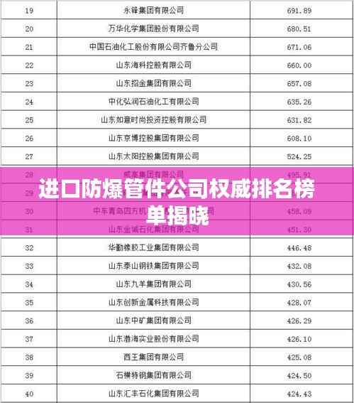 进口防爆管件公司权威排名榜单揭晓