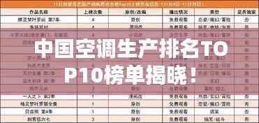 中国空调生产排名TOP10榜单揭晓!