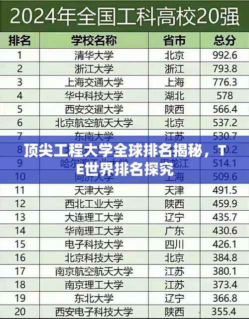顶尖工程大学全球排名揭秘,TE世界排名探究