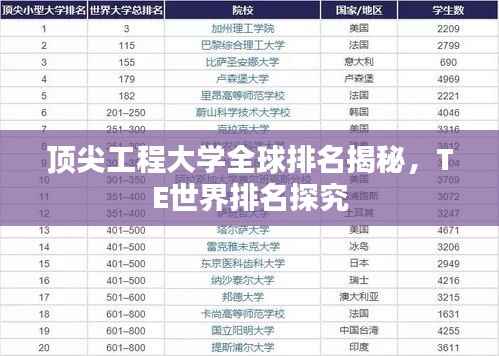 顶尖工程大学全球排名揭秘,TE世界排名探究