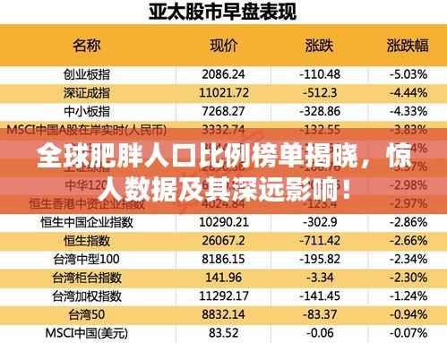 全球肥胖人口比例榜单揭晓,惊人数据及其深远影响!