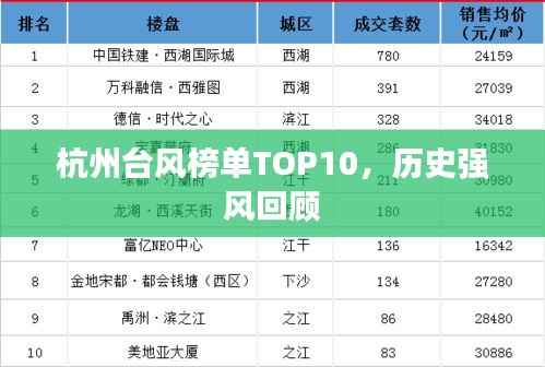 杭州台风榜单TOP10,历史强风回顾