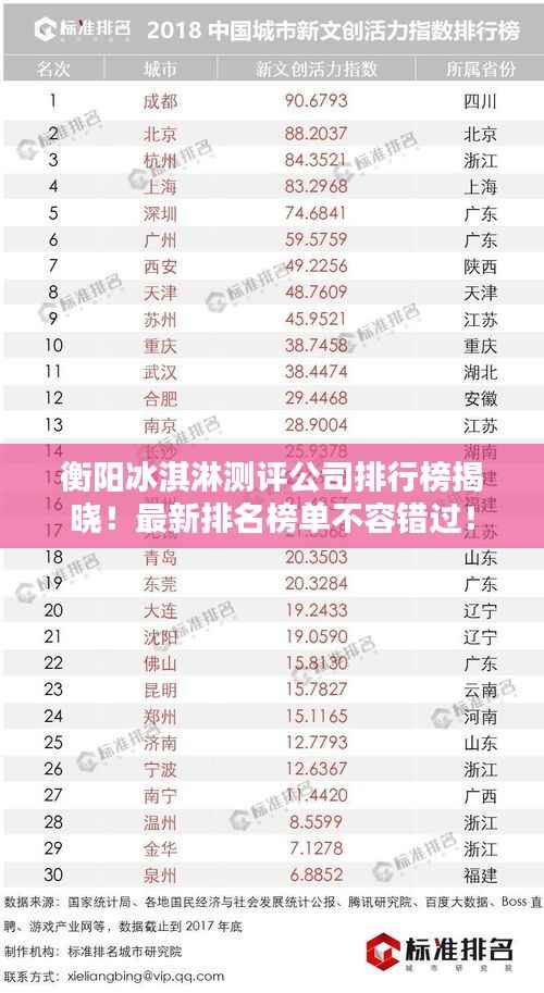 衡阳冰淇淋测评公司排行榜揭晓!最新排名榜单不容错过!