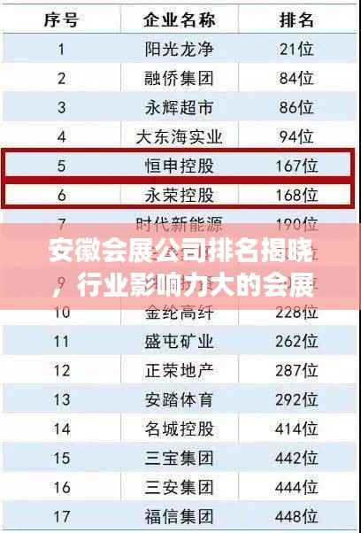 安徽会展公司排名揭晓,行业影响力大的会展企业名单揭晓!