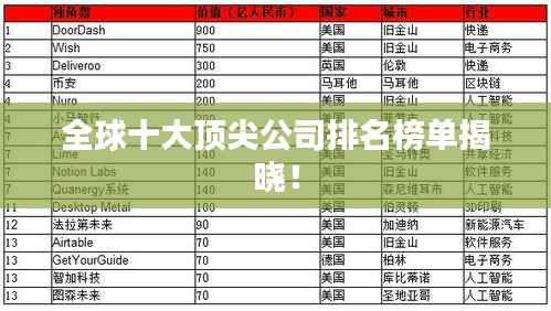 全球十大顶尖公司排名榜单揭晓!