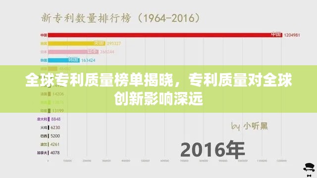 全球专利质量榜单揭晓,专利质量对全球创新影响深远