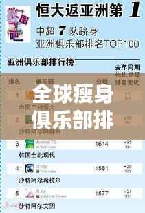 全球瘦身俱乐部排名TOP榜，探寻最佳减肥圣地！