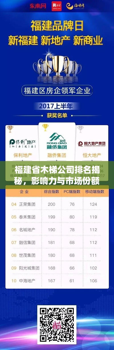 福建省木梯公司排名揭秘,影响力与市场份额一览