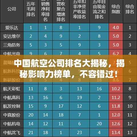 中国航空公司排名大揭秘，揭秘影响力榜单，不容错过！