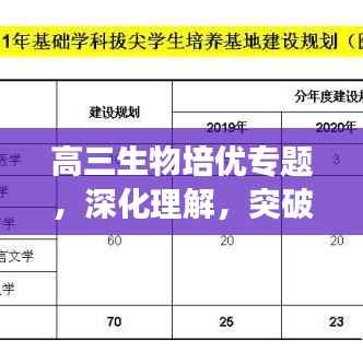 高三生物培优专题,深化理解,突破应用,助力学霸成长之路