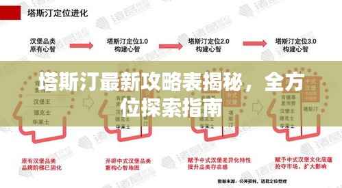塔斯汀最新攻略表揭秘,全方位探索指南