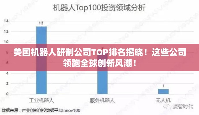 美国机器人研制公司TOP排名揭晓!这些公司领跑全球创新风潮!