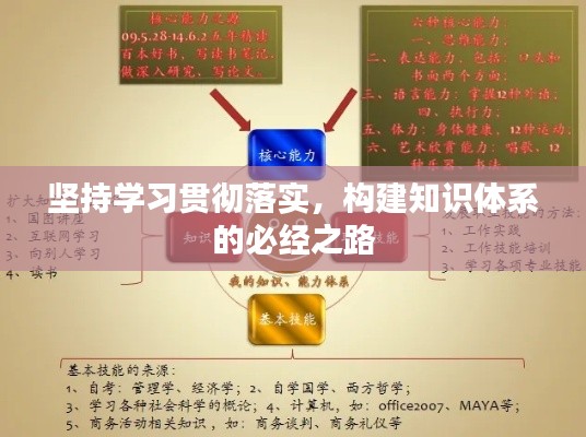坚持学习贯彻落实，构建知识体系的必经之路