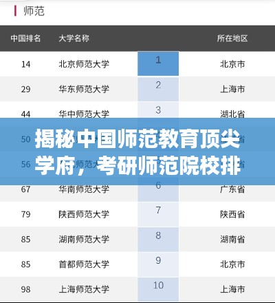 揭秘中国师范教育顶尖学府，考研师范院校排名前十解读