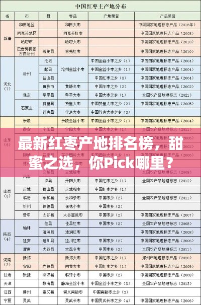 最新红枣产地排名榜,甜蜜之选,你Pick哪里?