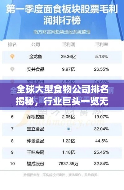 全球大型食物公司排名揭秘,行业巨头一览无余