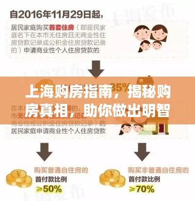 上海购房指南，揭秘购房真相，助你做出明智决策！